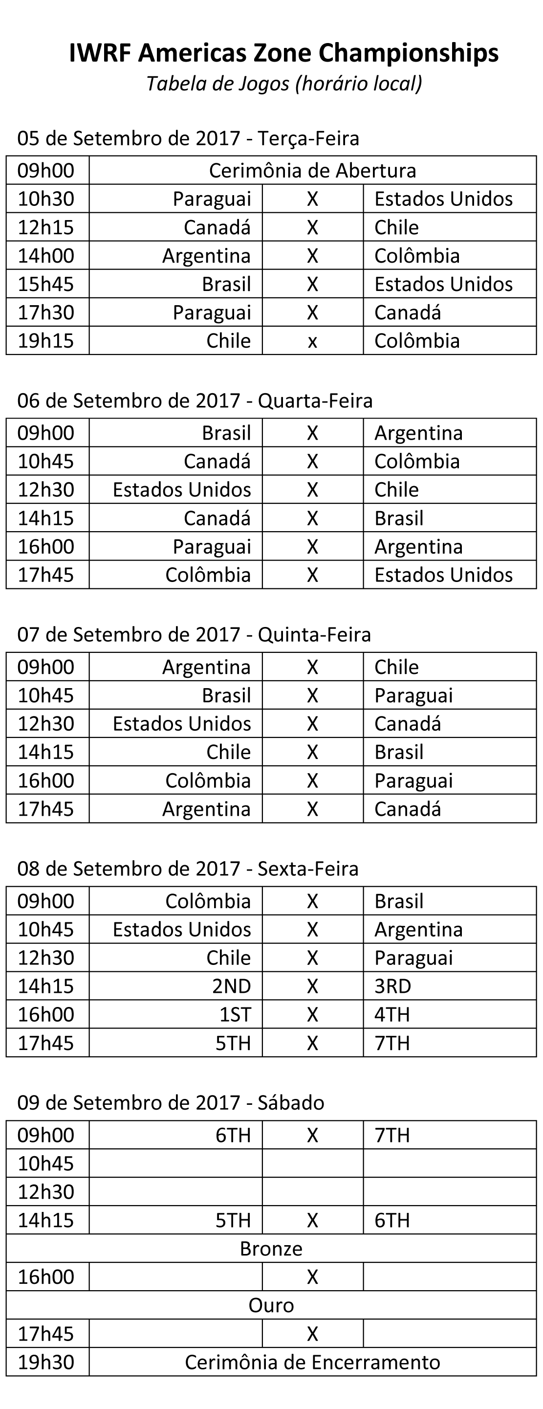 Tabela de Jogos do Americas Championship 2017 – IWRF