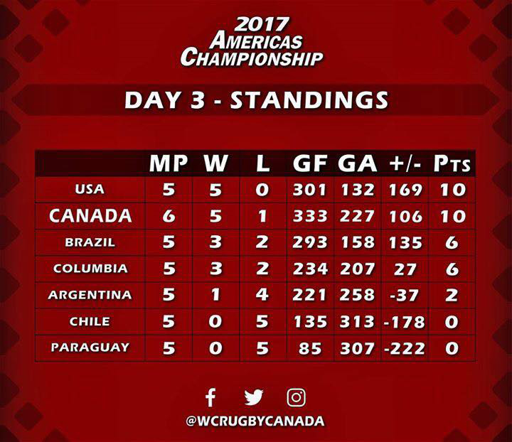 Canadá Canadian Championship 2023 Tabela, Estat., Jogos